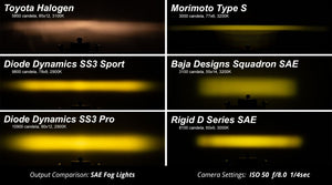 Diode Dynamics SS3 Type SV1 LED Fog Light Kit Pro - White SAE Driving
