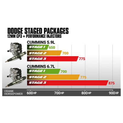 BD Diesel 03-04 Dodge 5.9L Cummins Stage 1 Performance CR Pump & Injectors Package