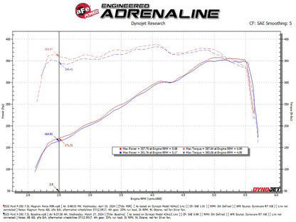 aFe 20-22 Ford F-250/F-350 V8-3.7L Magnum FORCE Stage-2 Intake System