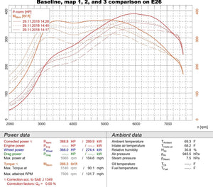 JB4 for Porsche 718 BETA - Burger Motorsports 