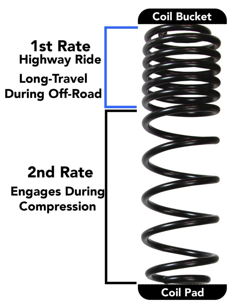 Skyjacker 2018 Jeep Wrangler JL 4 Door 4WD (Rubicon) Long Travel 2 Stage 3.5in-4in Coil System