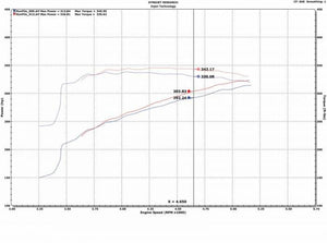 Injen 09-18 Dodge Ram 1500 V8-5.7L Evolution Intake