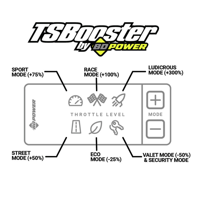 BD DieselPower Throttle Sensitivity Booster v3.0 - Chevy/ GMC/ Dodge/ Jeep/ Fiat/ Nissan