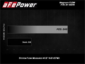 aFe Aries Powersports Pro Dry S Air Filter 17-20 Can-Am SxS Maverick X3 1000cc
