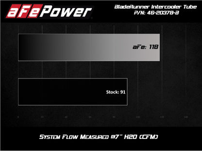 aFe BladeRunner 2.5in Aluminum Hot Side Charge Pipe 15-20 Subaru WRX 2.0T - Black