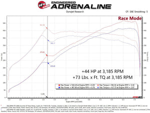 aFe 21-22 BMW M3 G80 & M4 G82/G83 L6-3.0L (tt) S58 Scorcher GT Power Module