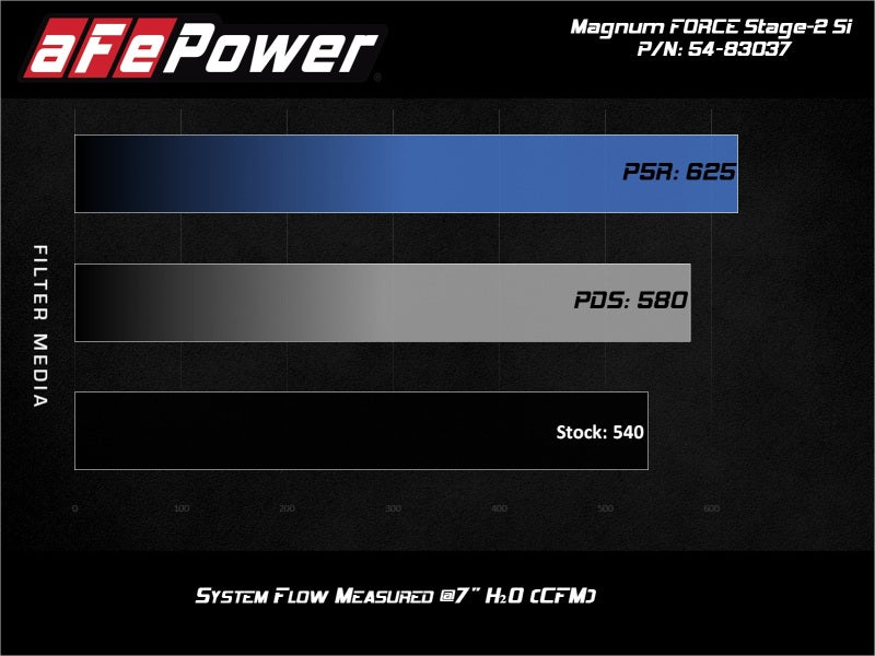 aFe MagnumFORCE Stage-2Si CIA System w/ Pro 5R Filter 12-15 Porsche 911 Carrera S (991) 3.8/3.8L