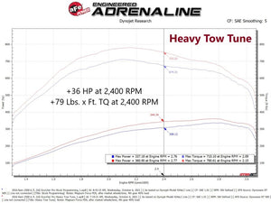 aFe SCORCHER Pro Performance Tuner RAM Diesel Trucks 13-18 L6-6.7L (td)