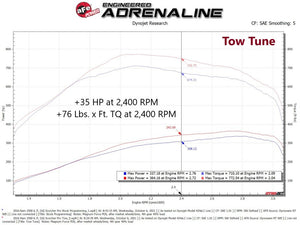 aFe SCORCHER Pro Performance Tuner RAM Diesel Trucks 13-18 L6-6.7L (td)