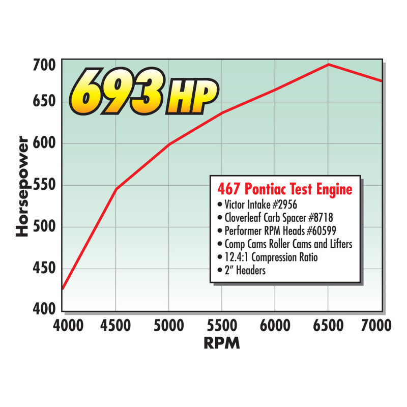 Edelbrock 1-Inch Cloverleaf Carb Spcr