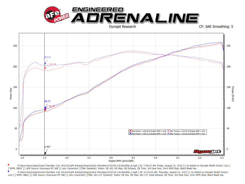 aFe Vulcan Series 2.5in 304SS Cat-Back Exhaust 11-20 Jeep Grand Cherokee (WK2) 5.7L w/ Black Tips