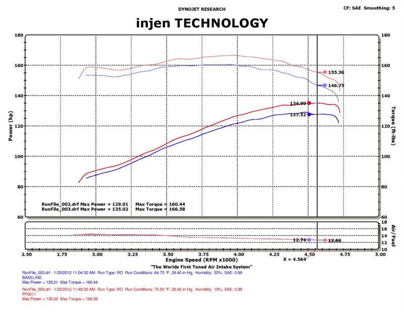 Injen 91-01 Jeep Cherokee XJ 4.0 L6 Wrinkle Black Power-Flow Intake w/ MR Tech & Web Nano Filter