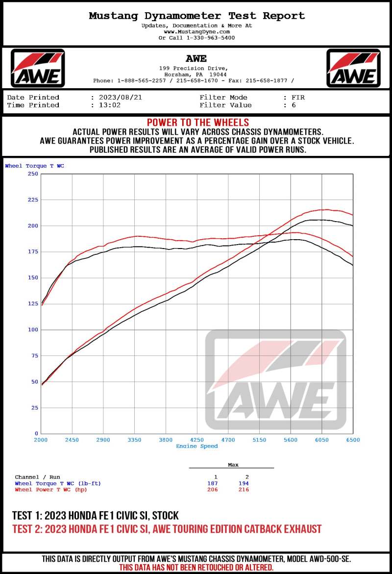 AWE Tuning 22+ Honda Civic Si/Acura Integra Track Edition Cat-Back Exhaust - Dual Diamond Black Tips