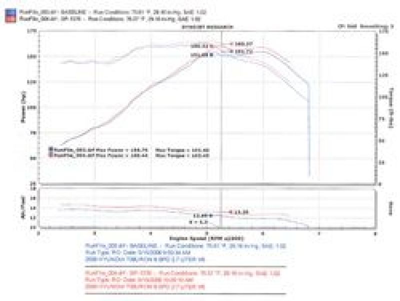 Injen 05-06 Tiburon 2.7L V6 Polished Short Ram Intake