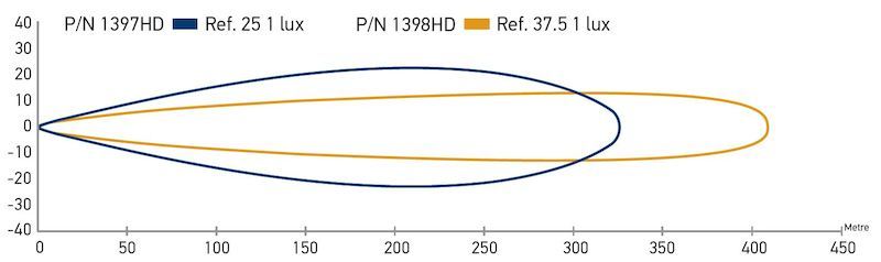 Hella LED Lamp Light Bar 9-33V 470/19in PEN MV ECE