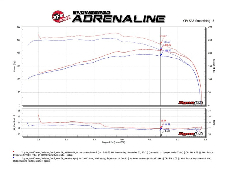 aFe Momentum GT PRO DRY S Stage-2 Intake System 09-19 Toyota Land Cruiser 4.0L V6