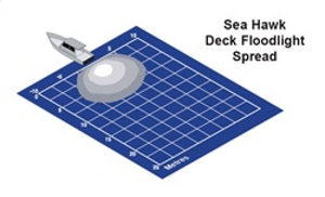 Hella Worklamp Wl200 Spread Md12/24 2Ja