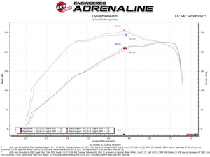 aFe Super Stock Induction System Pro Dry S Media 18-21 Jeep Wrangler JL L4-2.0L (t)