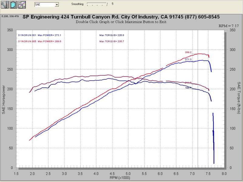 Injen 07-08 G35 4Dr 3.5L/08-13 G37 2Dr 3.7L excl IPL/09-13 G37 4Dr 3.7L V6 Black Cold Air Intake