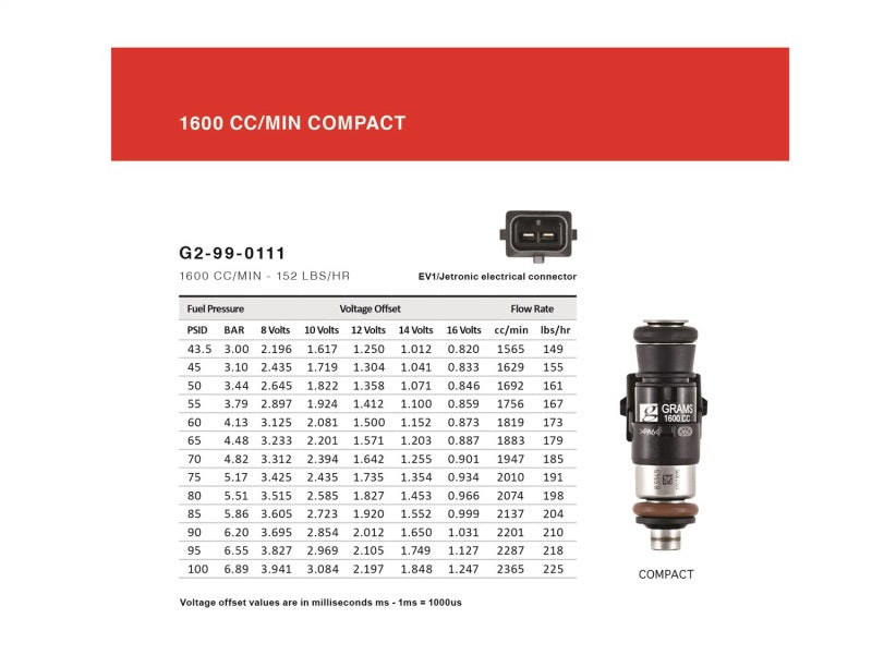 Grams Performance 1600cc VR6 (24v) INJECTOR KIT