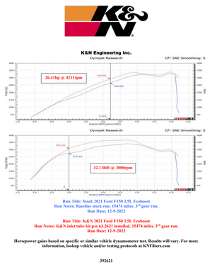 K&N 21-22 Ford F-150 V6-3.5L Inlet Pipe