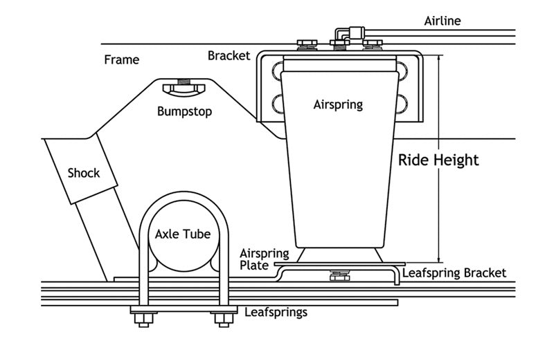 Ridetech AIRoverLeaf 2000lb Sideframe Weld-on Kit