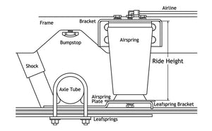 Ridetech AIRoverLeaf 2000lb Sideframe Weld-on Kit