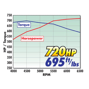 Edelbrock Crate Engine Eforce Supercharged Ls 416 CI w/ Complete EFI and Calibration