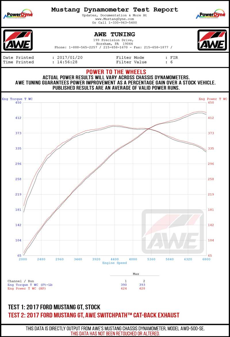 AWE Tuning 2018+ Ford Mustang GT (S550) Cat-Back Exhaust - Track Edition (Quad Diamond Black Tips)