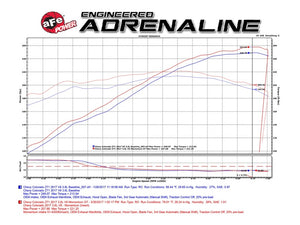 aFe Momentum GT PRO 5R Stage-2 Si Intake System, GM Silverado/Sierra 17-19 V6 3.6L