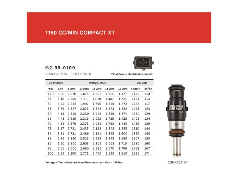 Grams Performance Nissan R32/R34/RB26DETT (Top Feed Only 11mm) 1150cc Fuel Injectors (Set of 6)