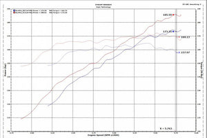 Injen - SP Series Short Ram Intake - 2018+ Accord 1.5T - SP1677P / SP1677BLK