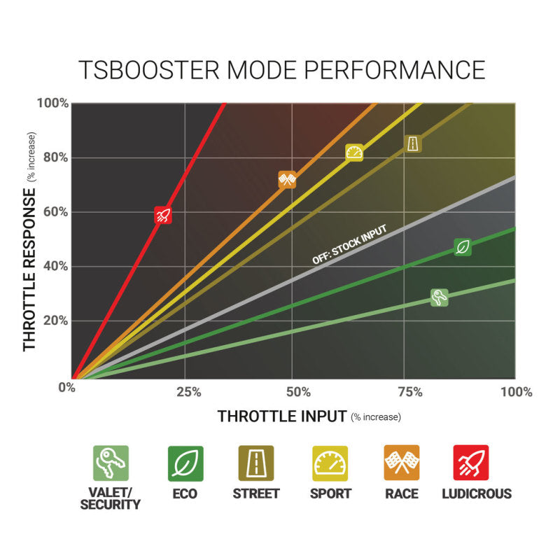 BD DieselPower Throttle Sensitivity Booster v3.0 - Toyota