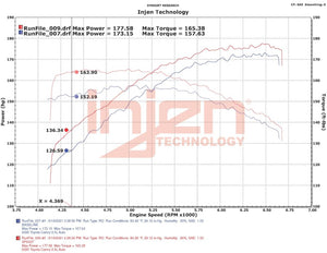 Injen 18-23 Toyota Camry 2.5L Polished Short Ram Air Intake