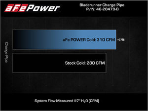 aFe Bladerunner Intercooler Cold Charge Pipe Black 3.5-2.75in 2021+ Ford F-150 V6-2.7L (tt)