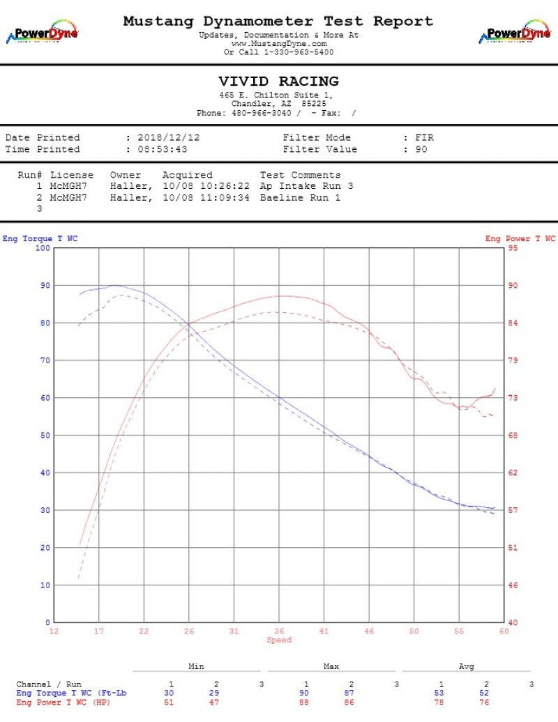 Agency Power 14-20 Polaris RZR XP 1000 Cold Air Intake Kit