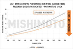 Mishimoto 2021+ BMW G8X M3/M4 Performance Intake Carbon Fiber Gloss