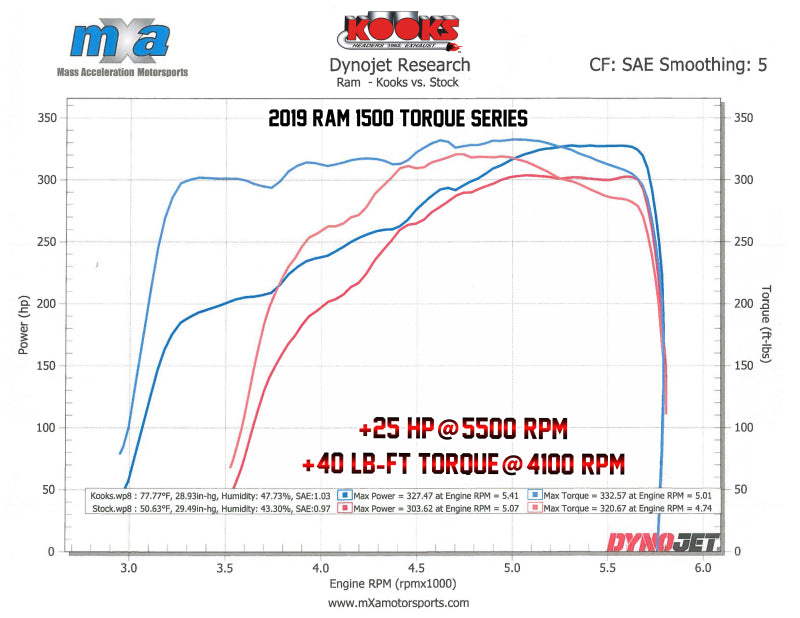 Kooks 19-20 Ram 1500 5.7L HEMI 1-5/8in x 1-3/4in Stainless Steel Torque Series Headers