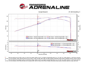 aFe Silver Bullet Throttle Body Spacer 03-06 Nissan 350Z V6 3.5L (VQ35DE)