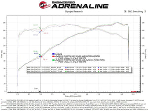 aFe Silver Bullet Throttle Body Spacer 07-13 BMW 328i (E90/E91/E92/E93) L6-3.0L N52