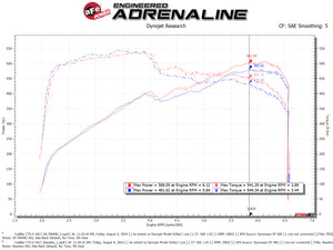 aFe Momentum GT Pro DRY S Cold Air Intake System 16-19 Cadillac CTS-V 6.2L SC