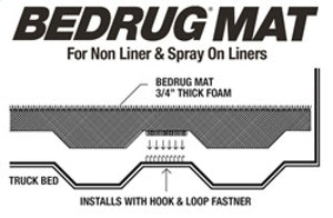 BedRug 09-16 Dodge Ram 5.7ft Bed w/o Rambox Bed Storage Mat (Use w/Spray-In & Non-Lined Bed)