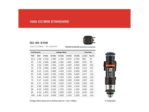 Grams Performance Porsche 911/996/997 1000cc Fuel Injectors (Set of 6)