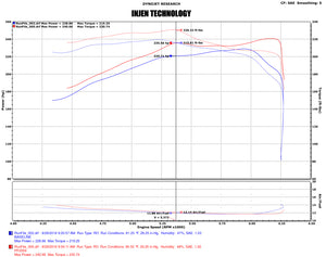 Injen 16-20 Toyota Tacoma 3.5L V6 Short-Ram Intake System W/ Air Fusion (Incl Heat Shield) Black