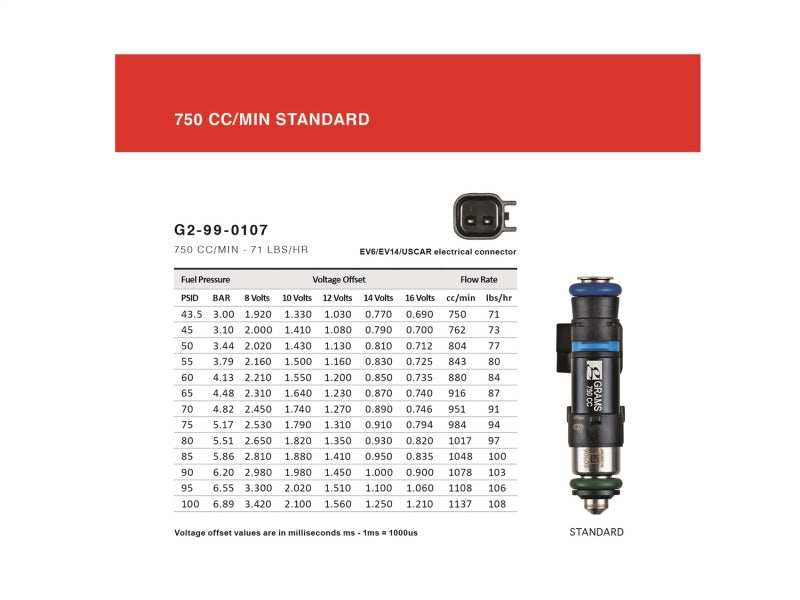 Grams Performance 750cc E90/E92/E93 INJECTOR KIT