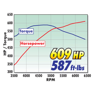 Edelbrock E-Force 2650 TVS Supercharger 16-18 Chevy Camaro SS LT1 Manual Trans