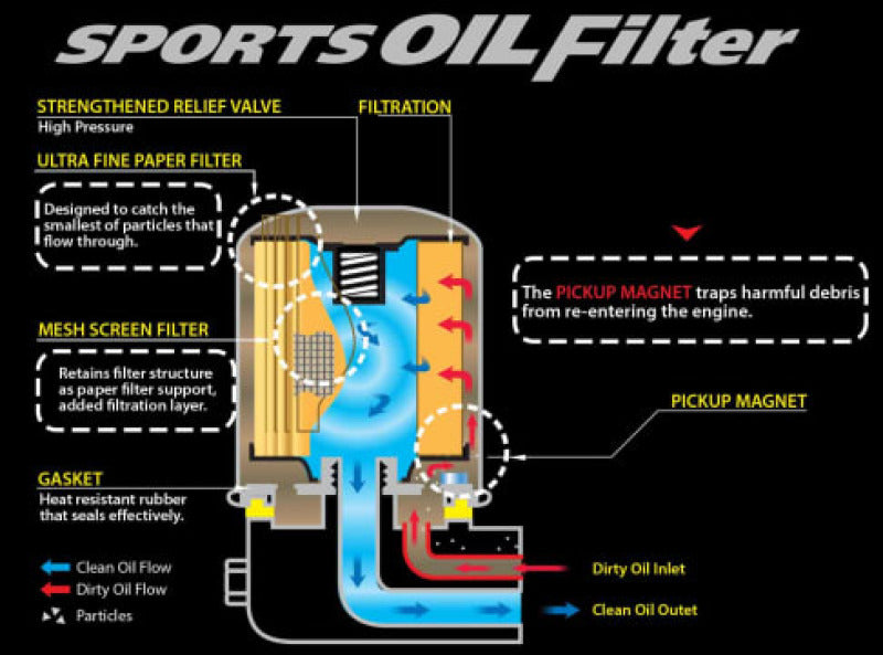 Cusco OIL Filter B 65ID X 65H 3/4-16UNF (SXE10/NCP/ZZW30/SW20/ST/ZZT/NHW)