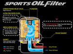 Cusco OIL Filter B 65ID X 65H 3/4-16UNF (SXE10/NCP/ZZW30/SW20/ST/ZZT/NHW)