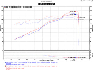 Injen 17-19 Nissan Sentra 1.6L 4cyl Turbo Polished Cold Air Intake