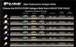 Putco Night White 9005 - Pure Halogen HeadLight Bulbs